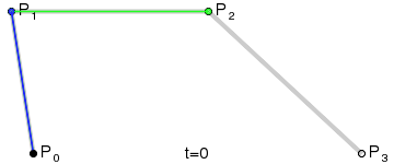 Drawing a Bézier curve