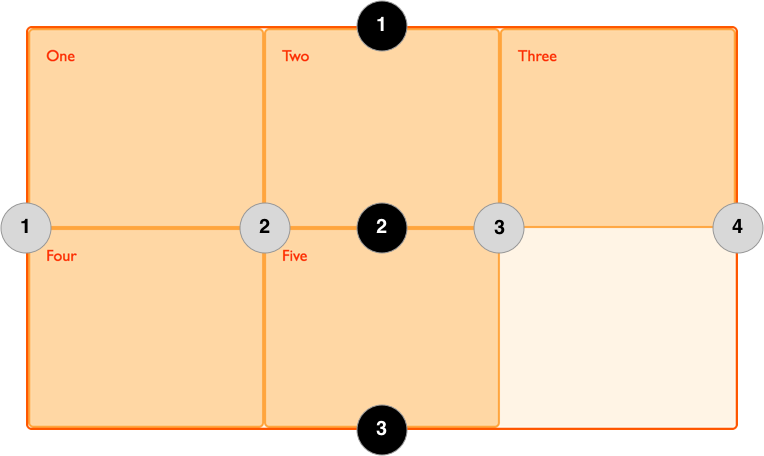 Diagram showing numbered grid lines.