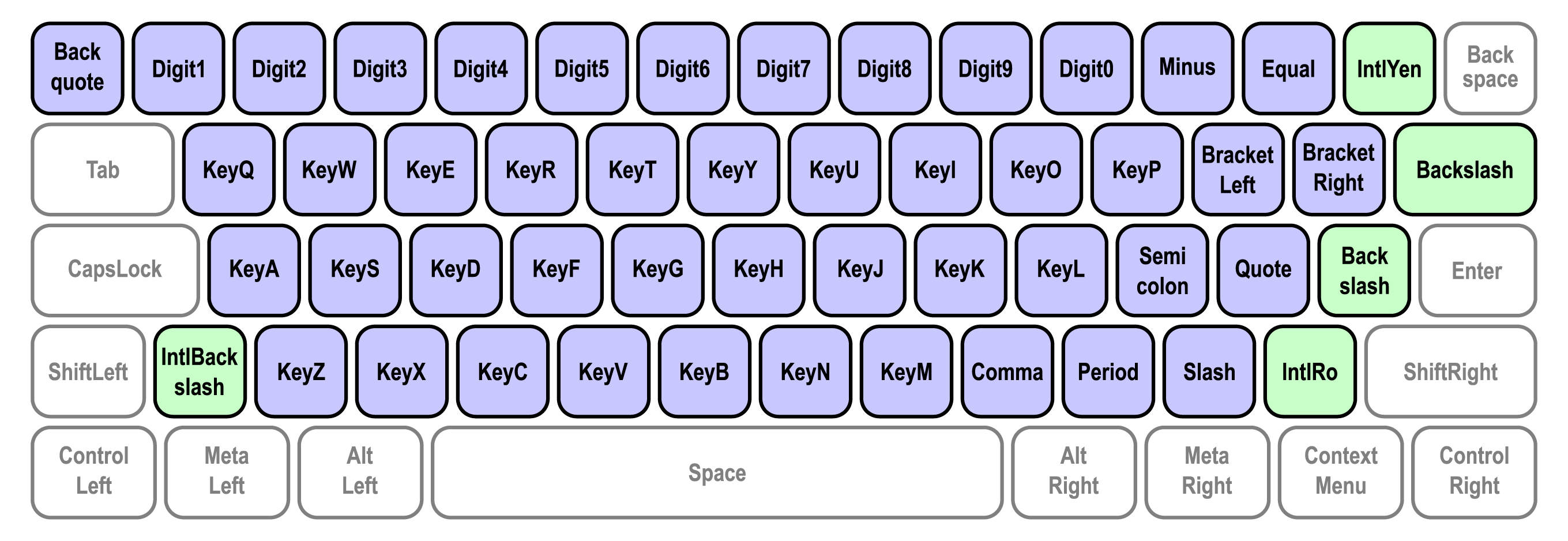 Writing system keys as defined by the UI Events KeyboardEvent code Values spec.