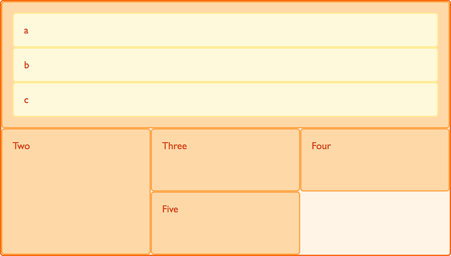 Nested grid in flow