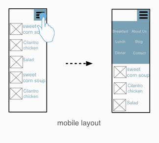narrow mobile layout with top toggle menu and smaller content blocks in two by three layout