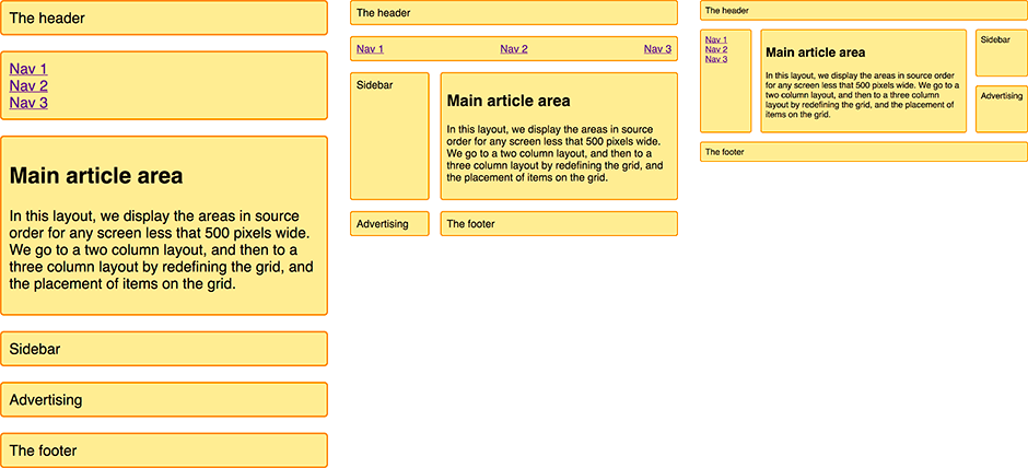 Image of the three different layouts created by redefining our grid at two breakpoints.