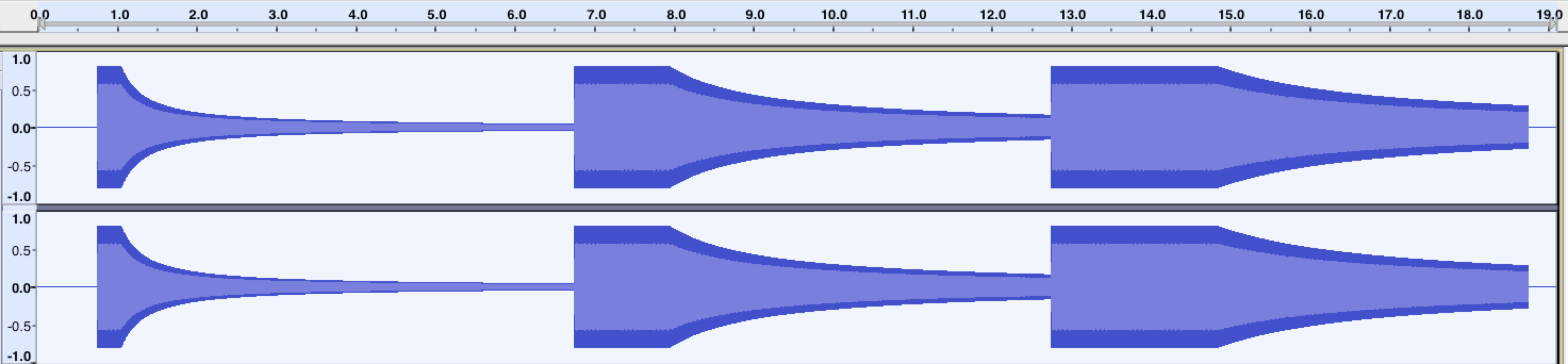 A waveform visualisation of three oscillator tones produced in Web Audio. Each oscillator moves away from the listener at the same speed, but with different refDistances affecting the resulting volume decay.