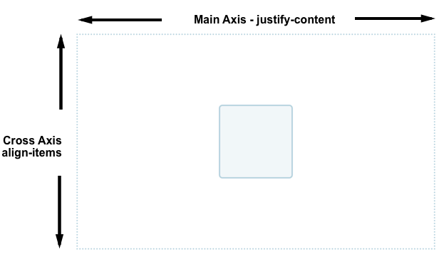 A containing element with another box centered inside it.