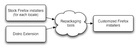 Image:Repackaging overview graph-1.jpg