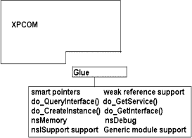 Image:xpcom-glue-tools.png