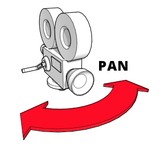 A diagram showing how a camera moves for a dolly shot