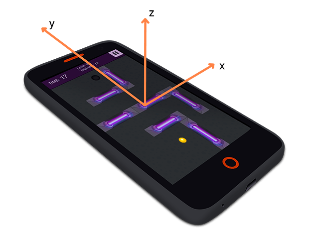 An explanation of the X, Y and Z axes of a Flame mobile device with the Cyber Orb game demo on the screen.