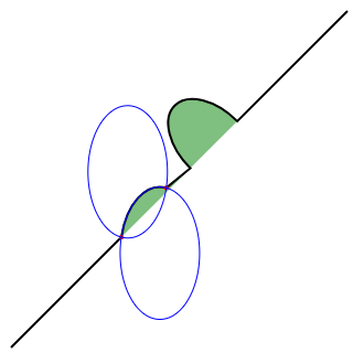 Show the 4 arcs on the Ellipse example