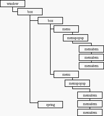 The Event Structure of the Sample XUL