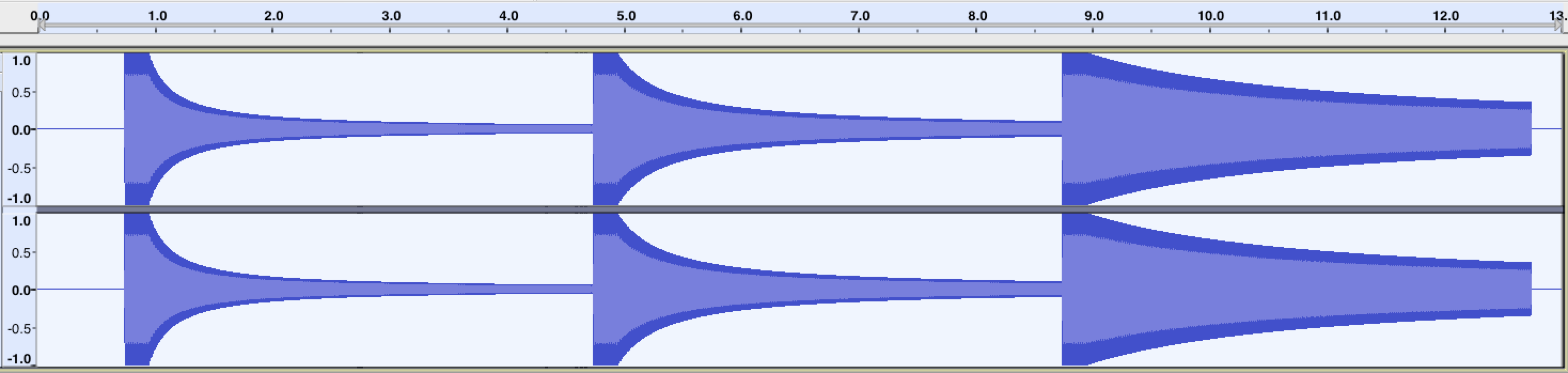 A waveform visualisation of three oscillator tones produced in Web Audio. Each oscillator moves away from the listener at the same speed, but with different rolloffFactors affecting the resulting volume decay.