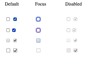 ﻿Default, focused and disabled Checkboxes in Firefox 71 and Safari 13 on Mac and Chrome 79 and Edge 18 on Windows 10