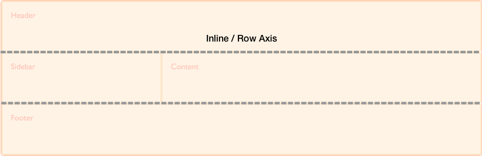 Diagram showing the inline axis in CSS Grid Layout.